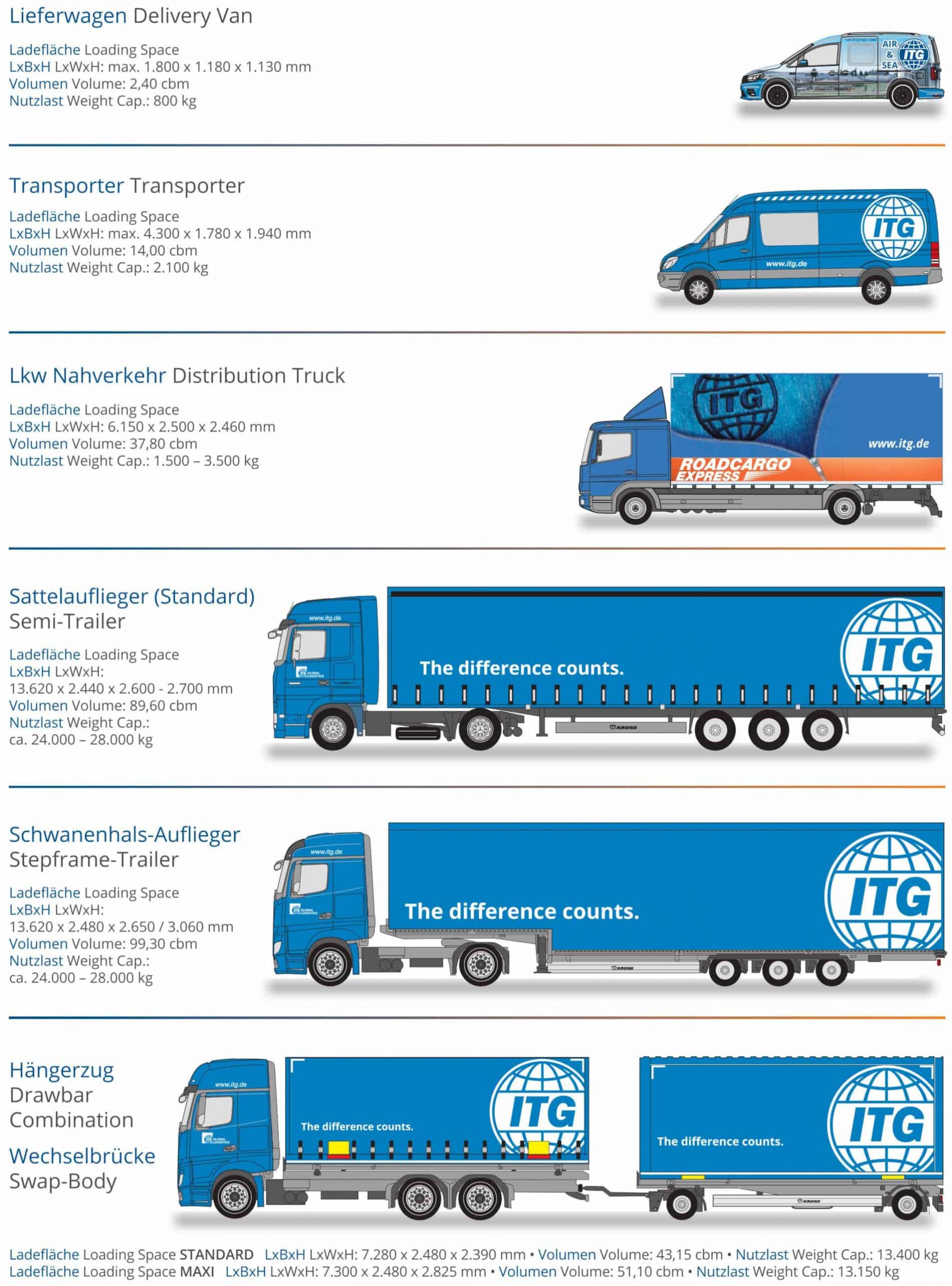 Container dimensions land transportation | LGI